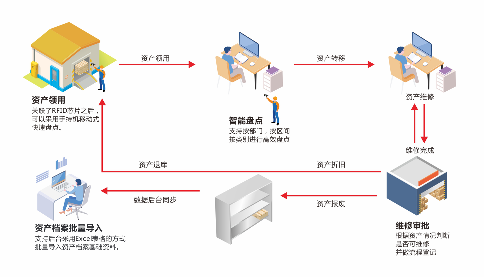 行政事業(yè)固定資產(chǎn)管理系統(tǒng)