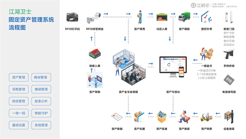 固定資產(chǎn)管理系統(tǒng)能幫企業(yè)做好哪些事情,？