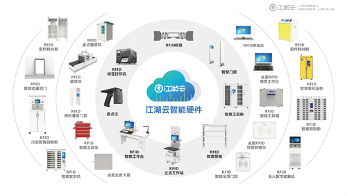 固定資產(chǎn)管理系統(tǒng)的系統(tǒng)模塊有哪些,？可以達(dá)到什么效果,？