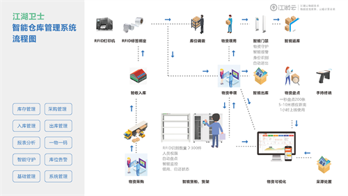 江湖云物聯(lián)資產(chǎn)管理系統(tǒng)是什么,？企業(yè)運營提效好幫手！