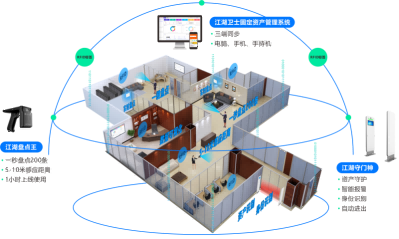 新世代管理工具：RFID固定資產(chǎn)管理系統(tǒng)